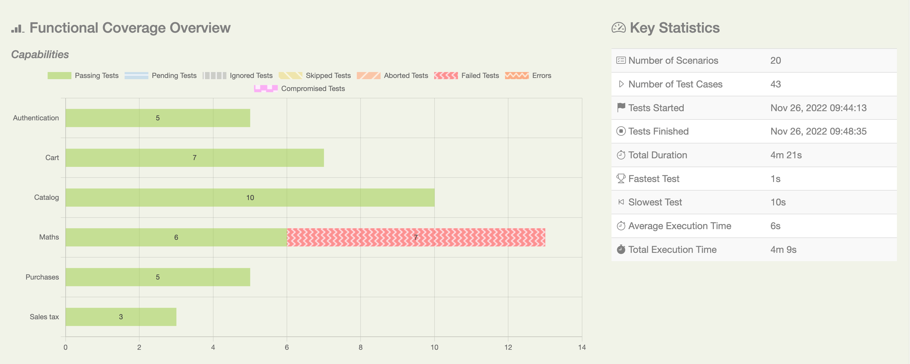 The Serenity Reports Serenity BDD Users Manual