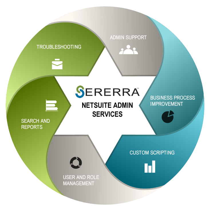 NetSuite Administrator Services Expert Help Sererra