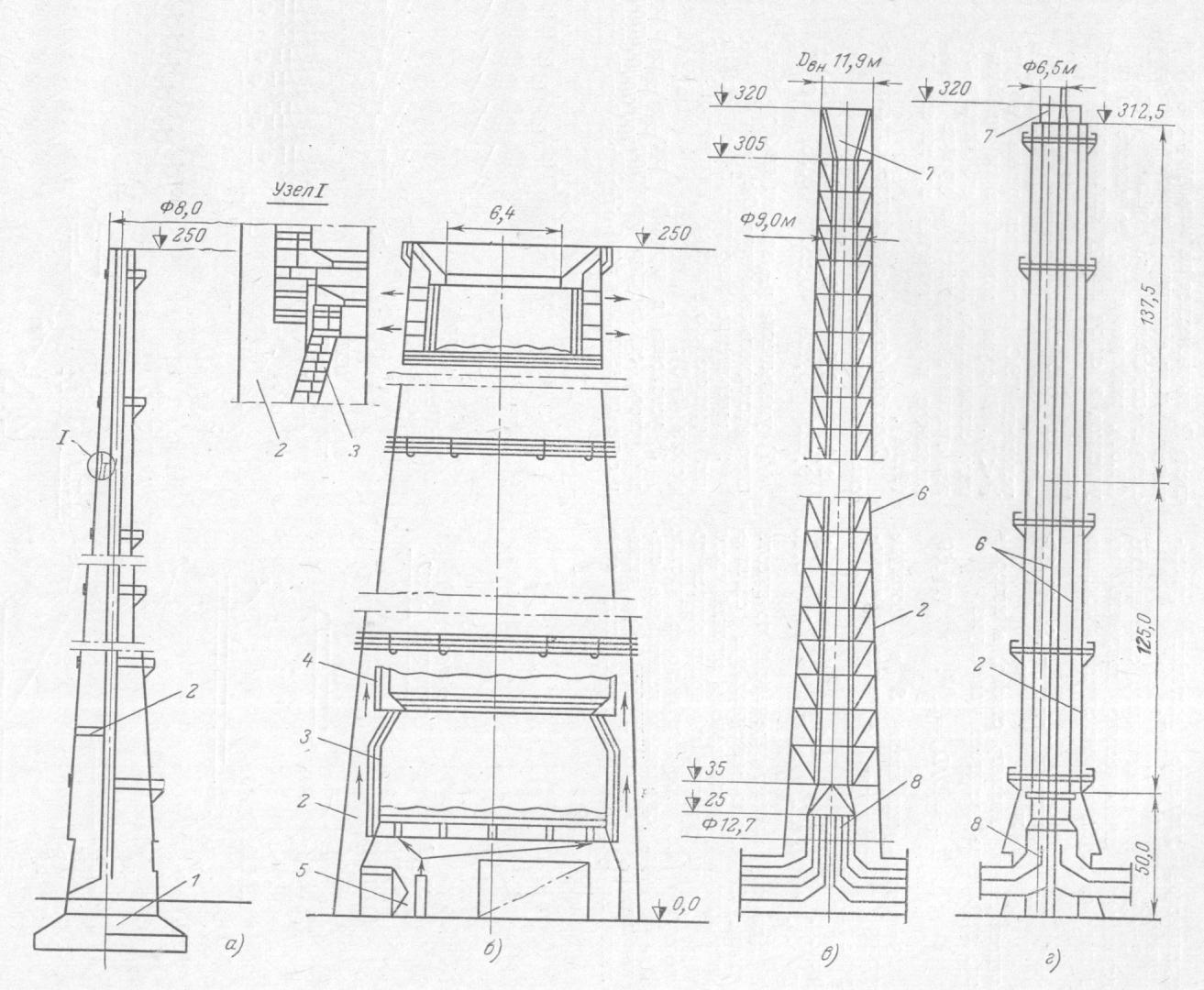 Дымовая труба мачтового типа