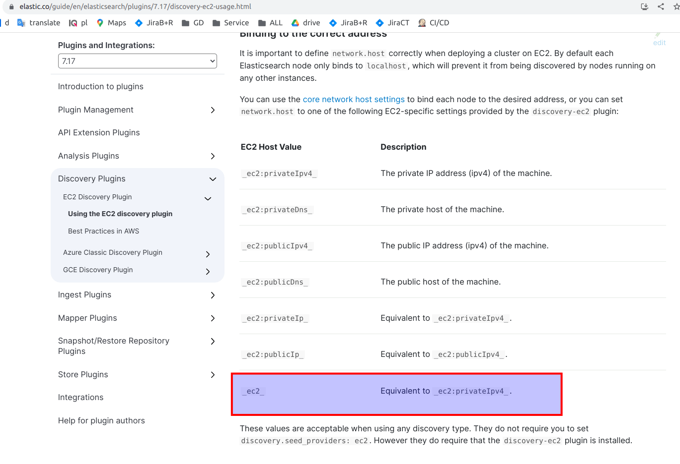 Deploying Elasticsearch cluster at AWS ECS Elasticsearch Docker file