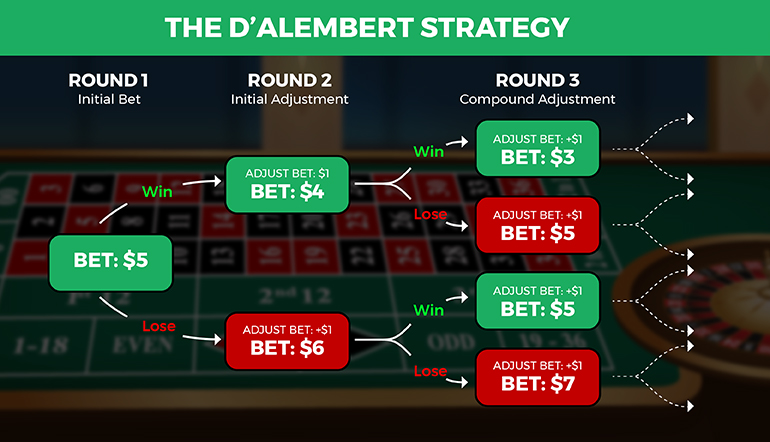 What Are The Most Profitable Betting Strategies? 2021 Guide Seriable