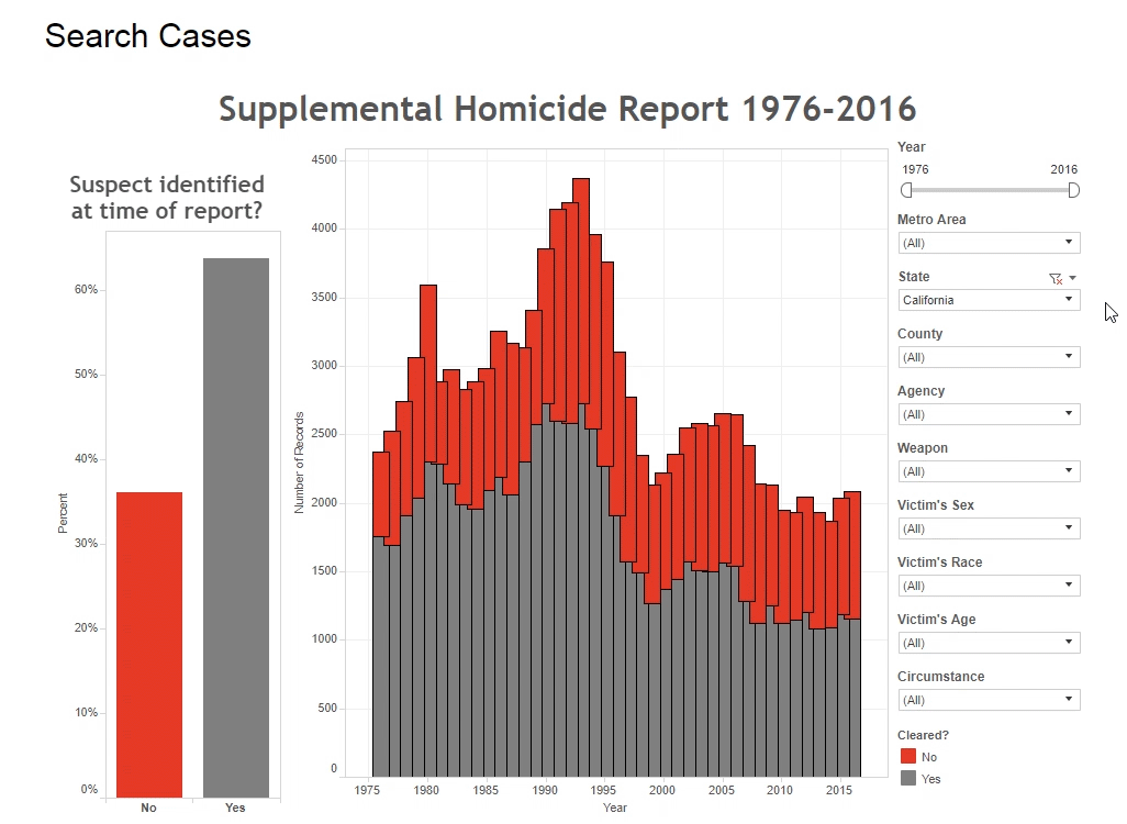 Crime Detection Algorithm Serial Killers Info