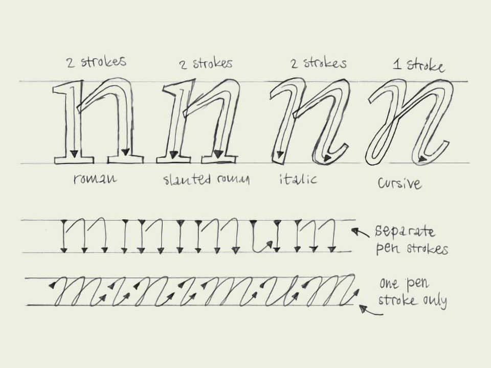 Betűtervezési alapok