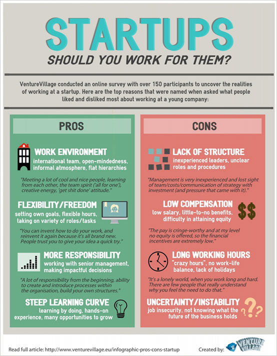 Pros And Cons of Working At A Startup [INFOGRAPHIC] Serious Startups