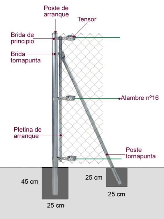 Cómo instalar una cerca de poste y riel