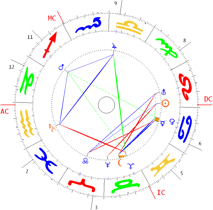 Carta Astral Gratis Online Descargar Libros Gratis