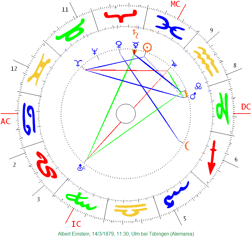 Psicología del signo Acuario
