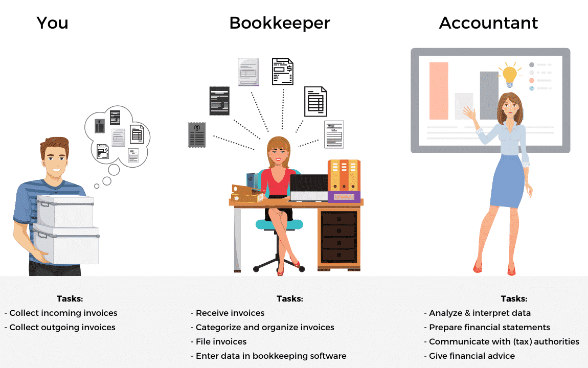 How To Find the Best Amazon Seller Accounting Services