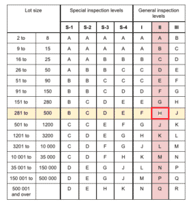 Acceptable Quality Levels: Step-by-Step Guide (+ Charts)