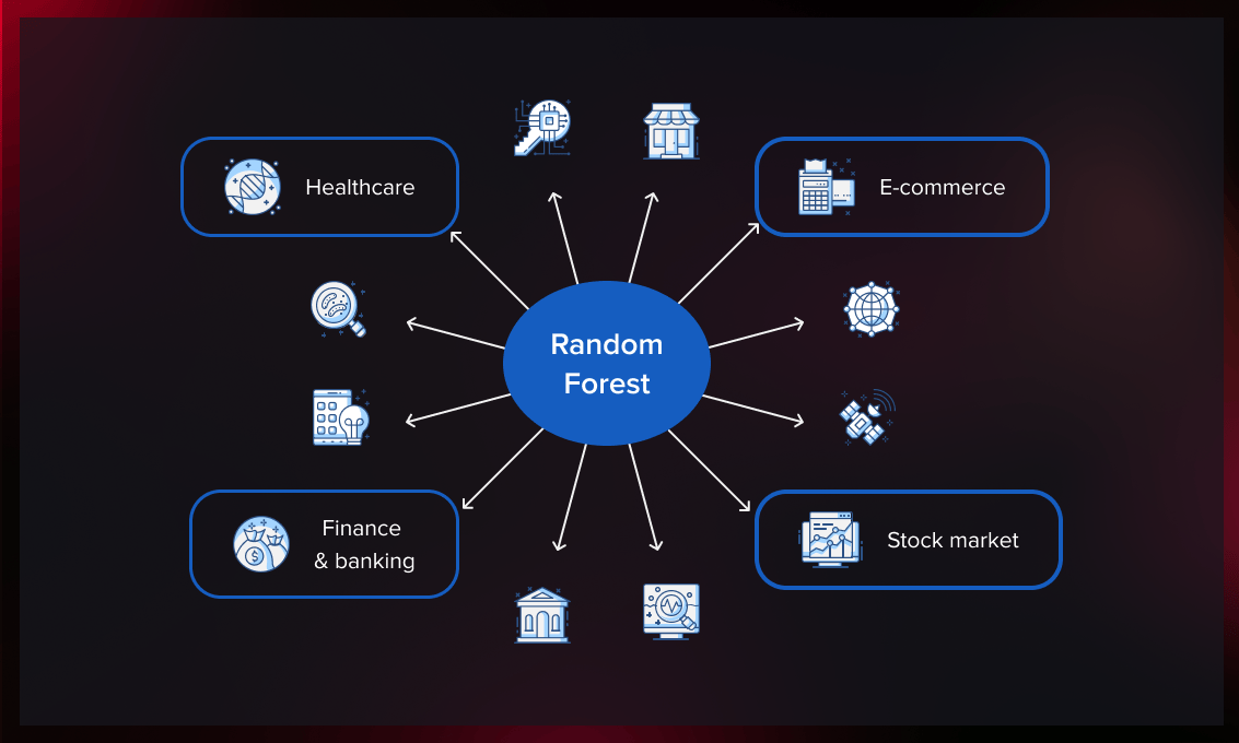 Guide to Random Forest Classification and Regression Algorithms