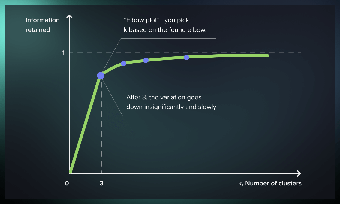 KMeans Clustering Algorithm in ML
