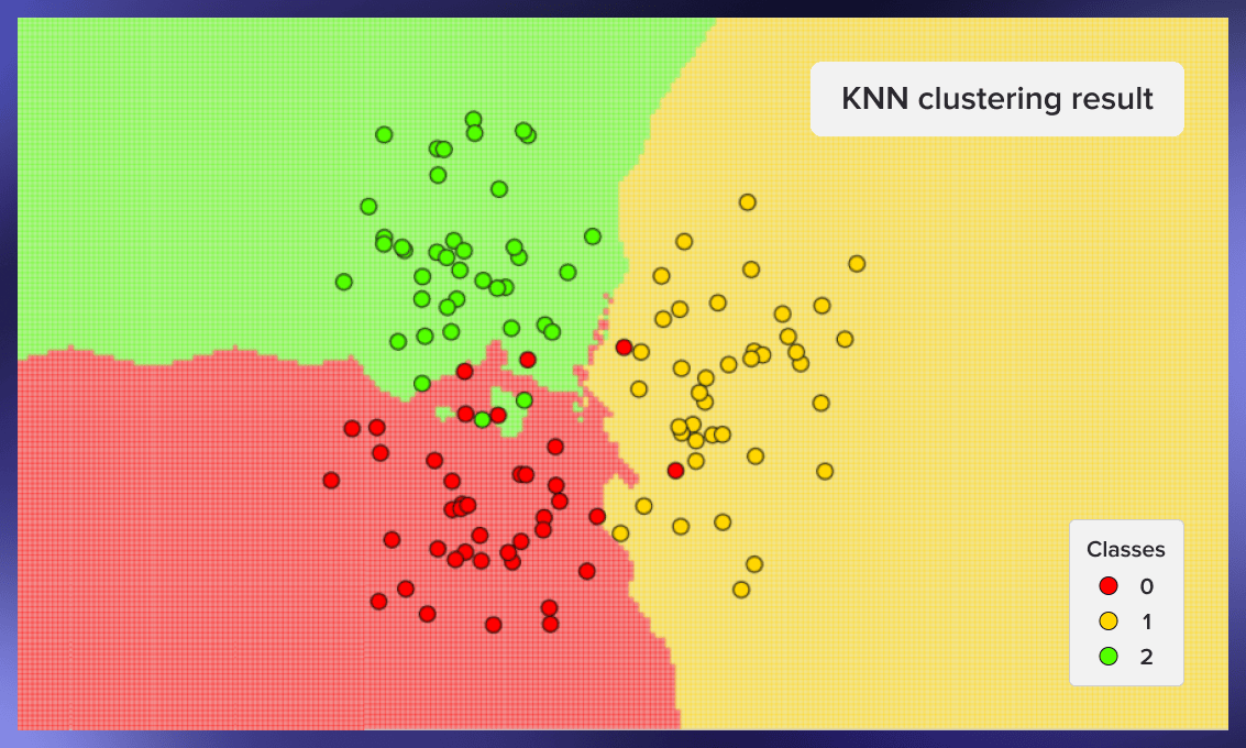 KNearest Neighbors (KNN) Algorithm for Machine Learning