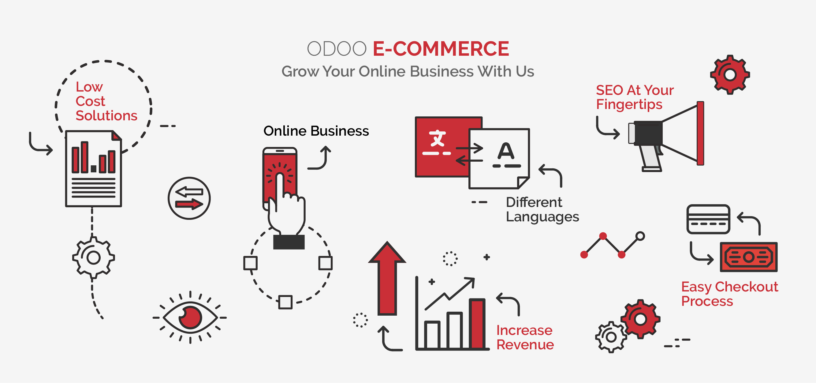 Business owners can easily create professional looking web pages. Odoo Ecommerce,Open Source eCommerce Software,Open Source ...