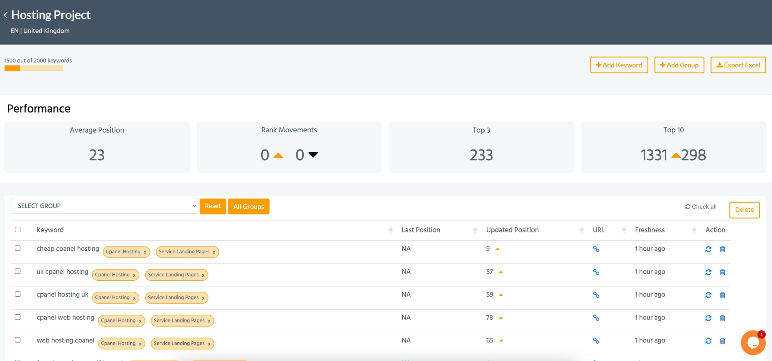 Best Rank Checking Tools Top SEO Tools Compared 2023