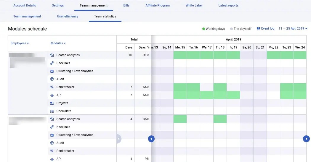 Team Management Mode How Checklists Will Improve Your Projects
