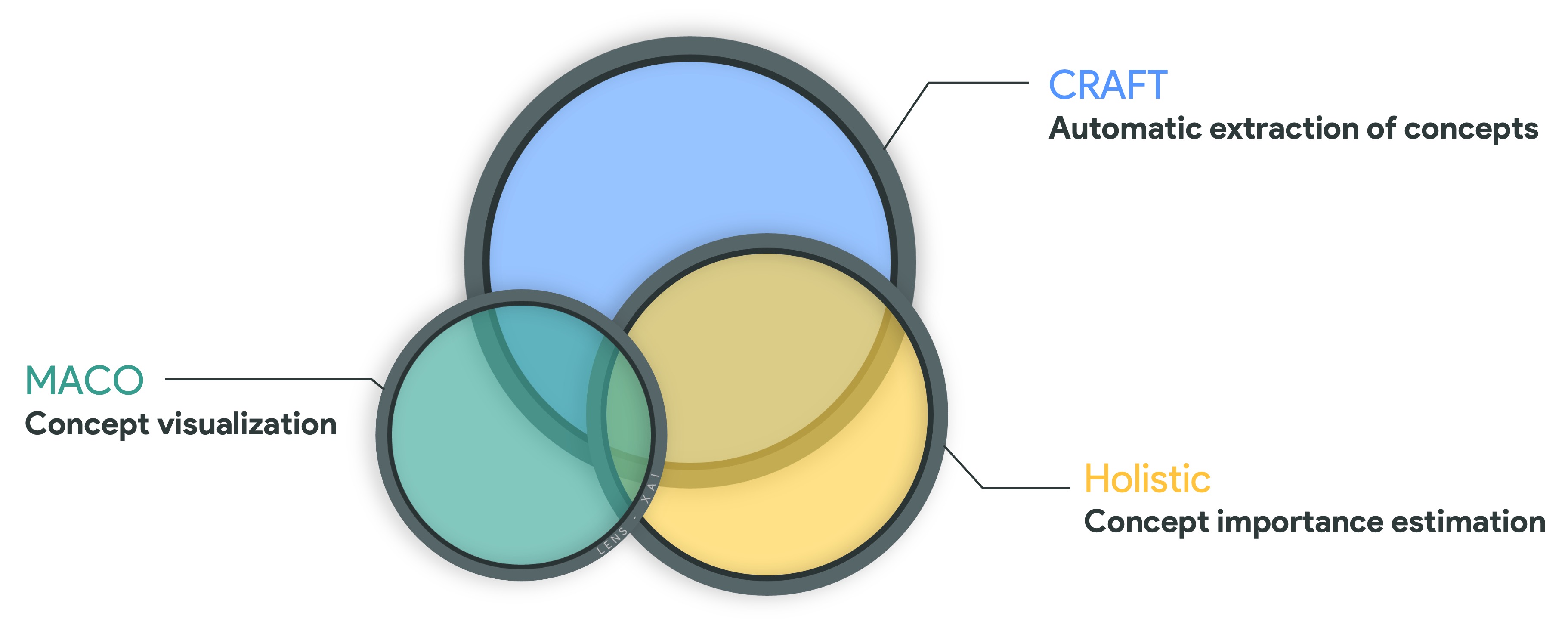 GitHub serrelab/Lens LENS Project