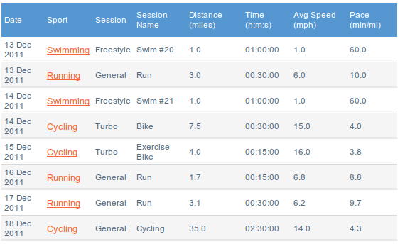 Running | Moving Along's Blog