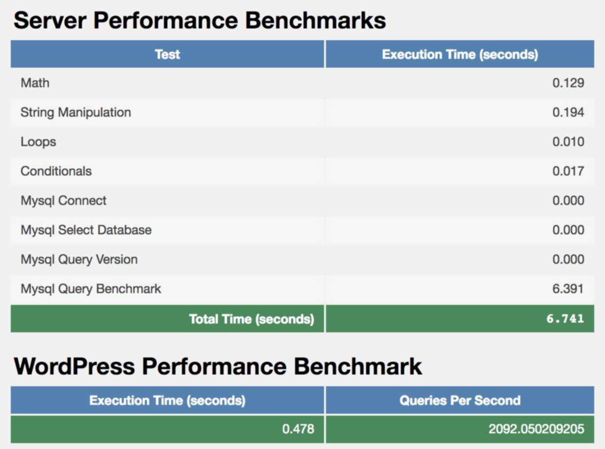 Test your WordPress Webhost's Performance with WP Performance Tester