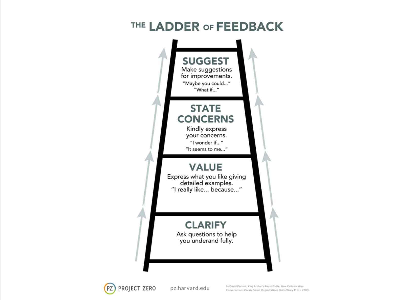 5 quick steps to conduct a formative assessment Serve Learn