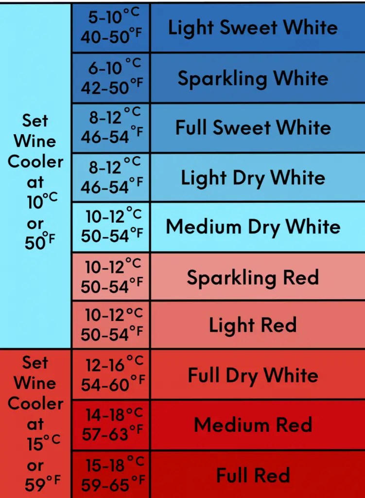 Wine Storage Temperature What’s The Best Temperature To Store Wine