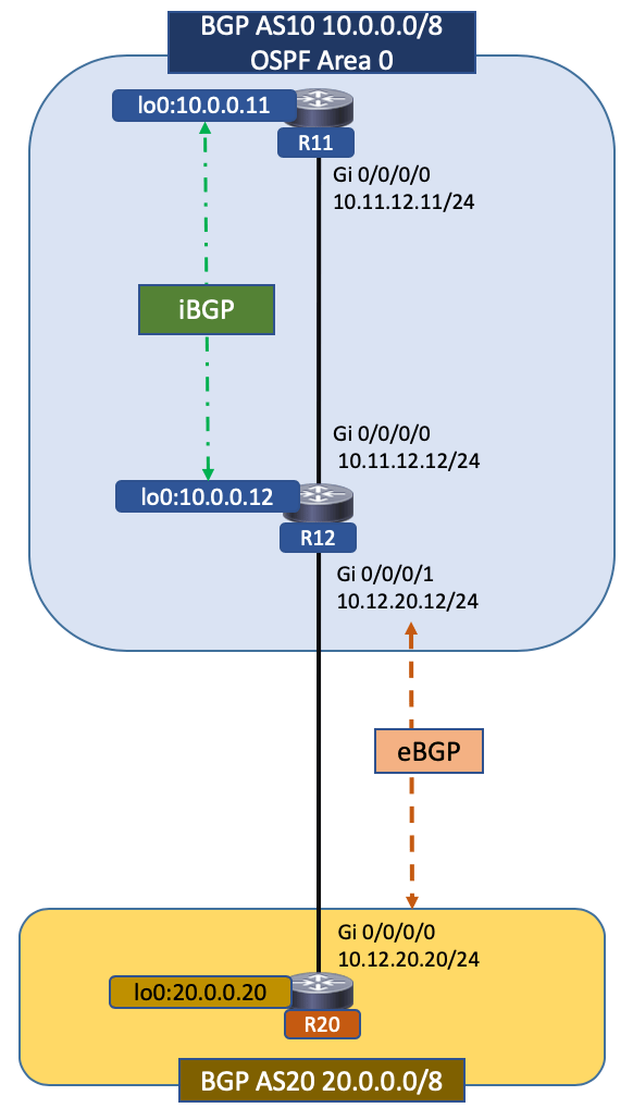 BGP基本設定 Cisco IOSXR インフラエンジニアのメモ帳