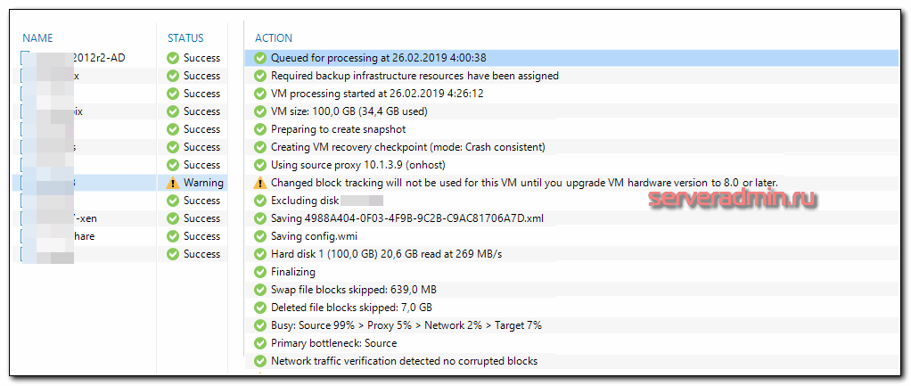 Changed block tracking will not be used for this VM until you upgrade