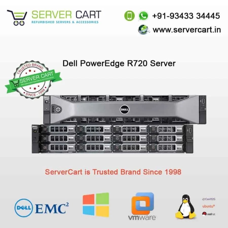 Dell R720 Server Dimensions