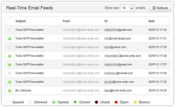 Email Delivery Tracking - Turbosmtp