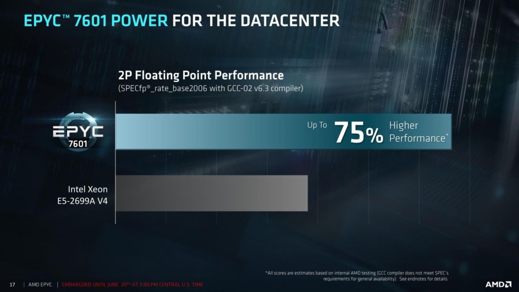 AMD EPYC Novos Planos De VPS ServerSP