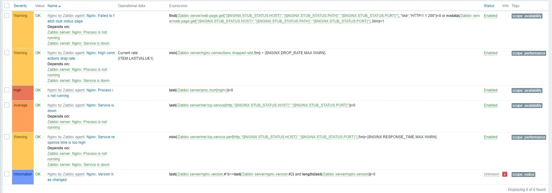 Optimizing Nginx & Zabbix Configuration for Monitoring Integration