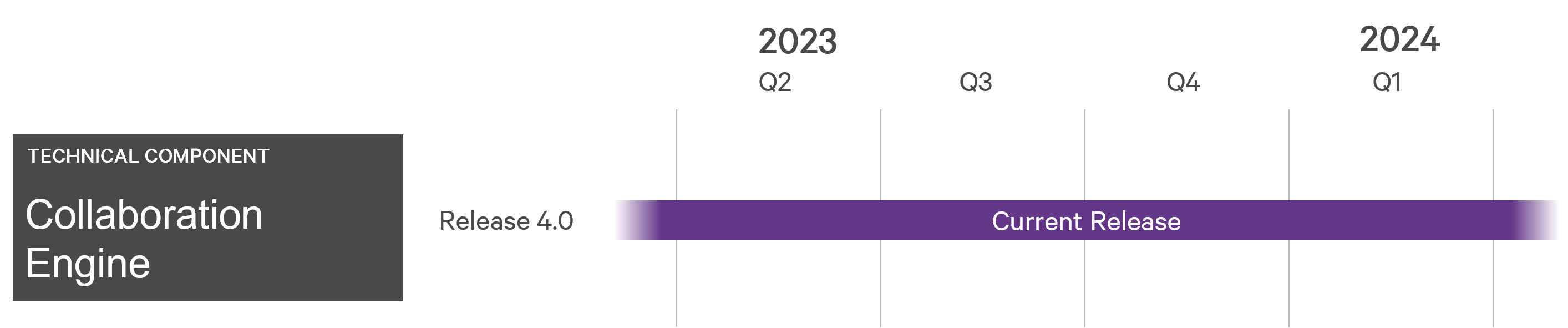 Loading Dock Schedule Release planning AEB Help Center
