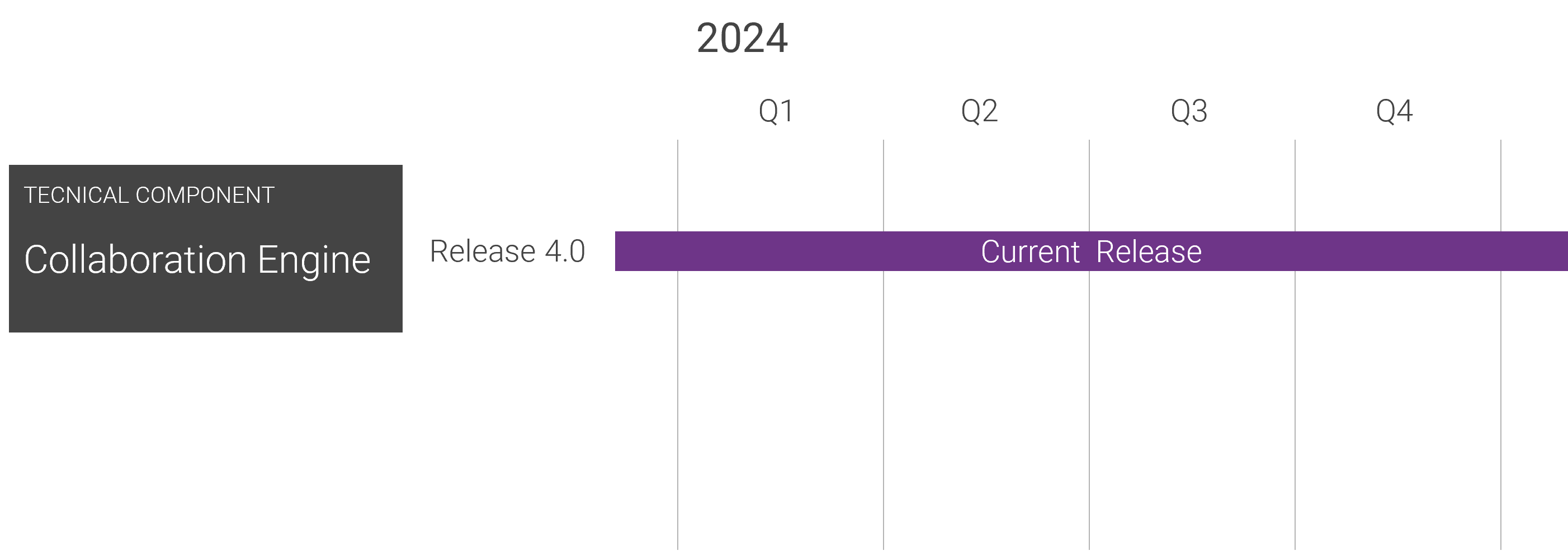 Loading Dock Schedule Release planning AEB Help Center