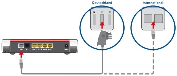 Häufige Abbrüche der DSLVerbindung FRITZ!Box 7530 AVM Deutschland