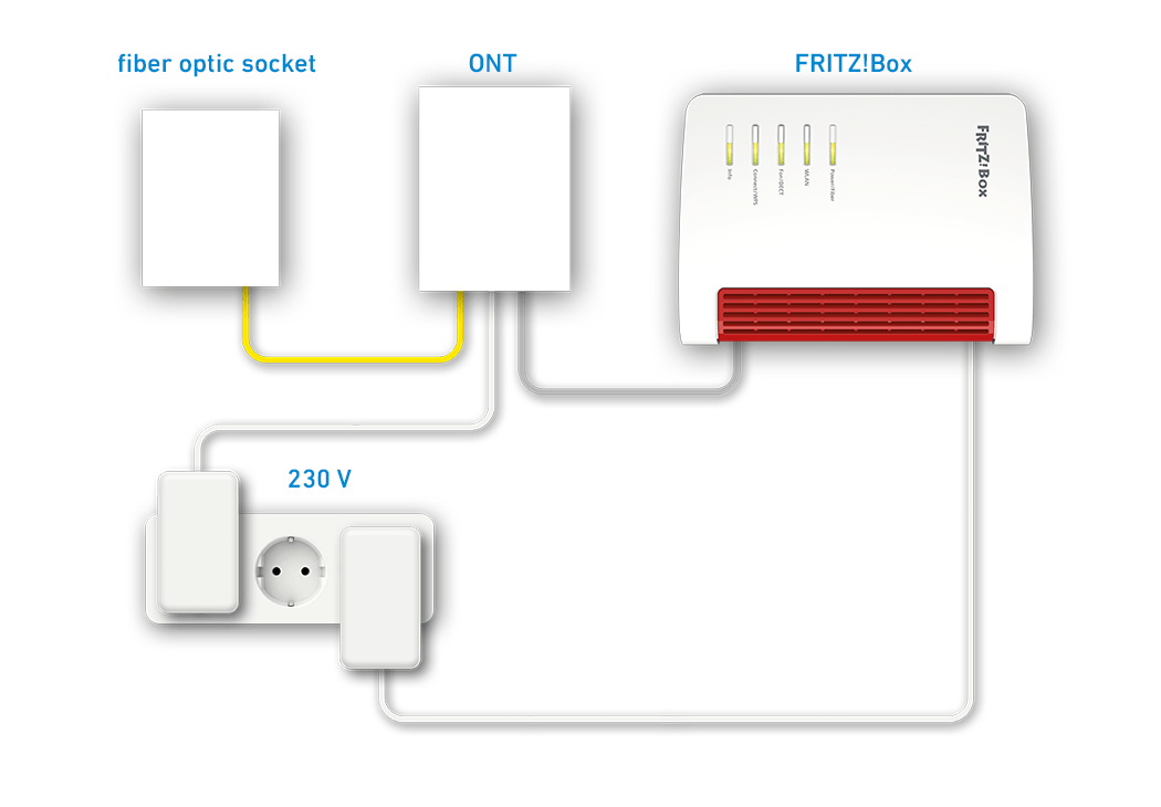 Setting up the FRITZ!Box for use with a fiber optic connection FRITZ