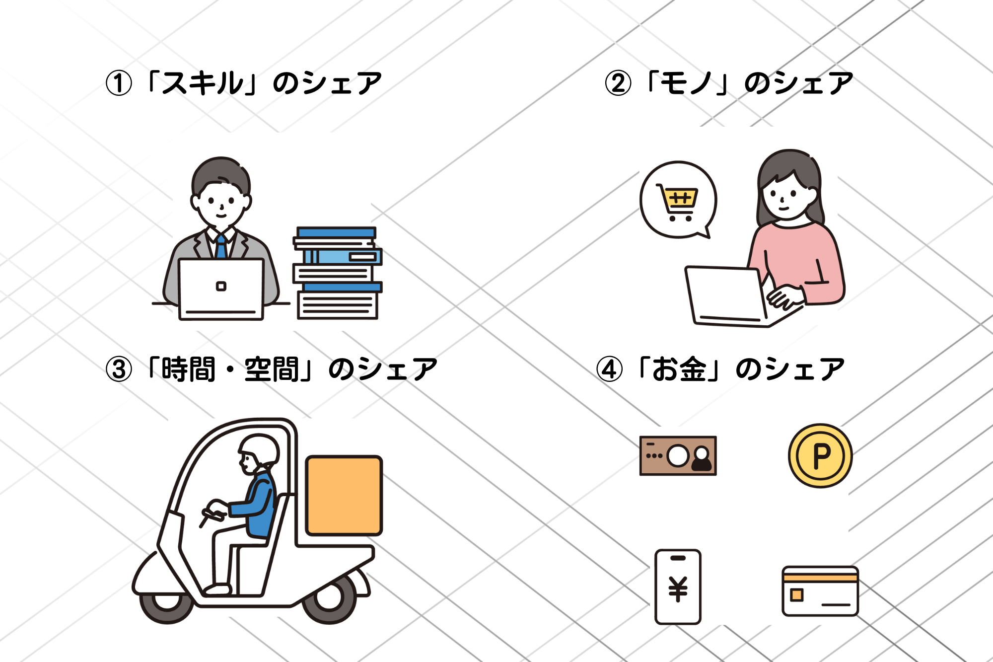 【5分で分かる】シェアリングエコノミーとは？具体例から見る、企業の新たなビジネスチャンスを解説｜マーケティングBLOG マッチングサイト