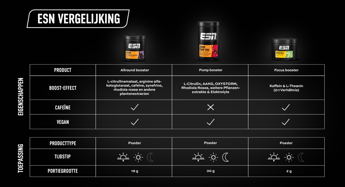 Welke ESN Pre Workout Booster heb ik nodig? ESN Helpcenter Nederland