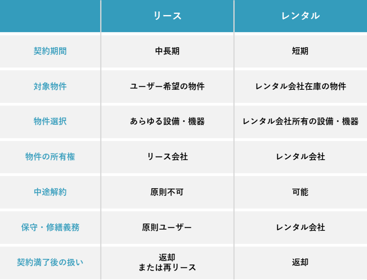 リースとは？レンタルとの違いや導入効果を分かりやすく解説 « ビジネスカーリース｜株式会社ジックリース