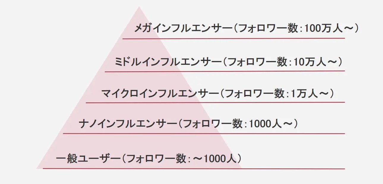 事例で紹介！効果的なインフルエンサーマーケティングを徹底分解！ PINTO!