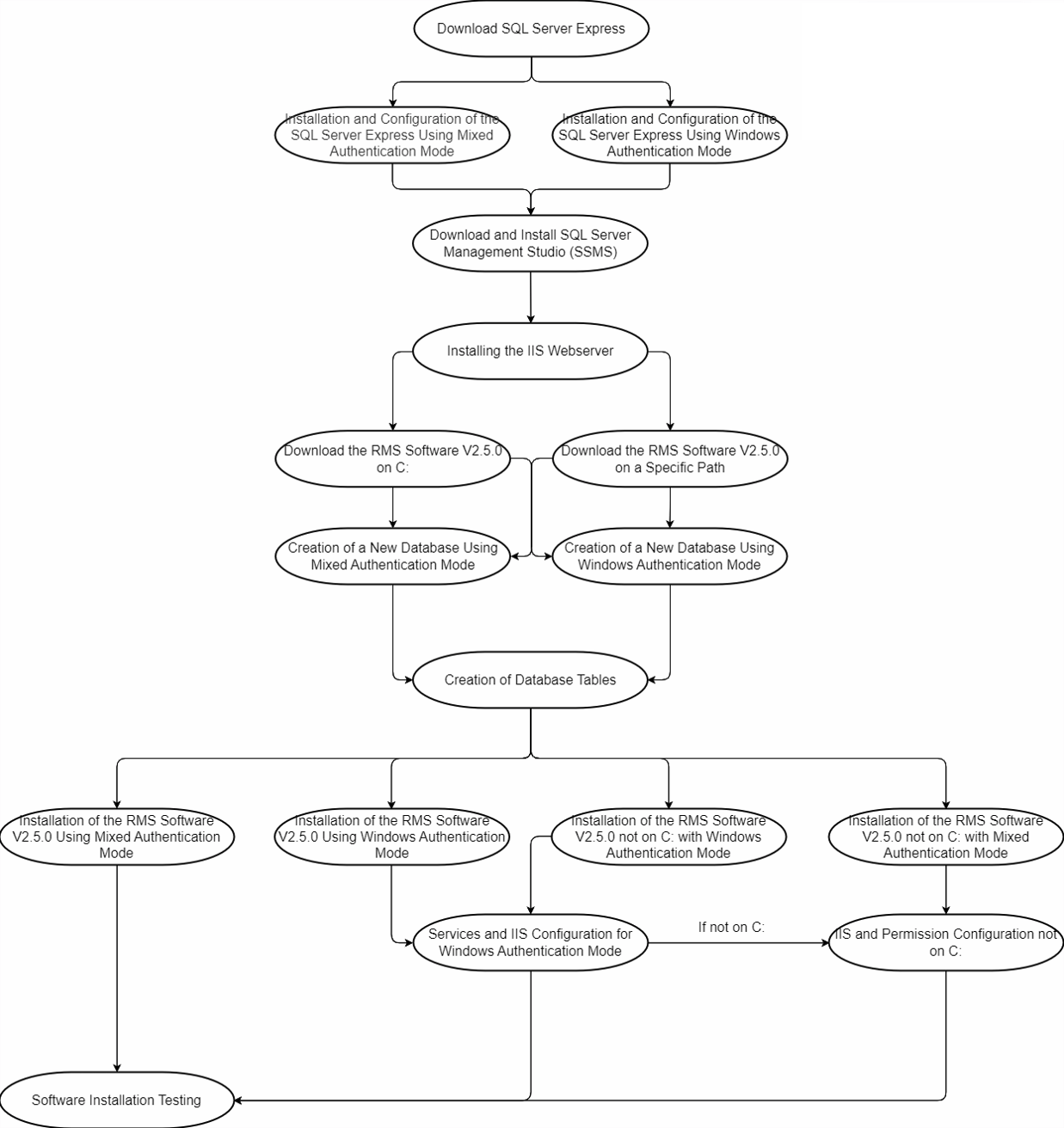Software Overview > RMS Monitoring Software > Server Software