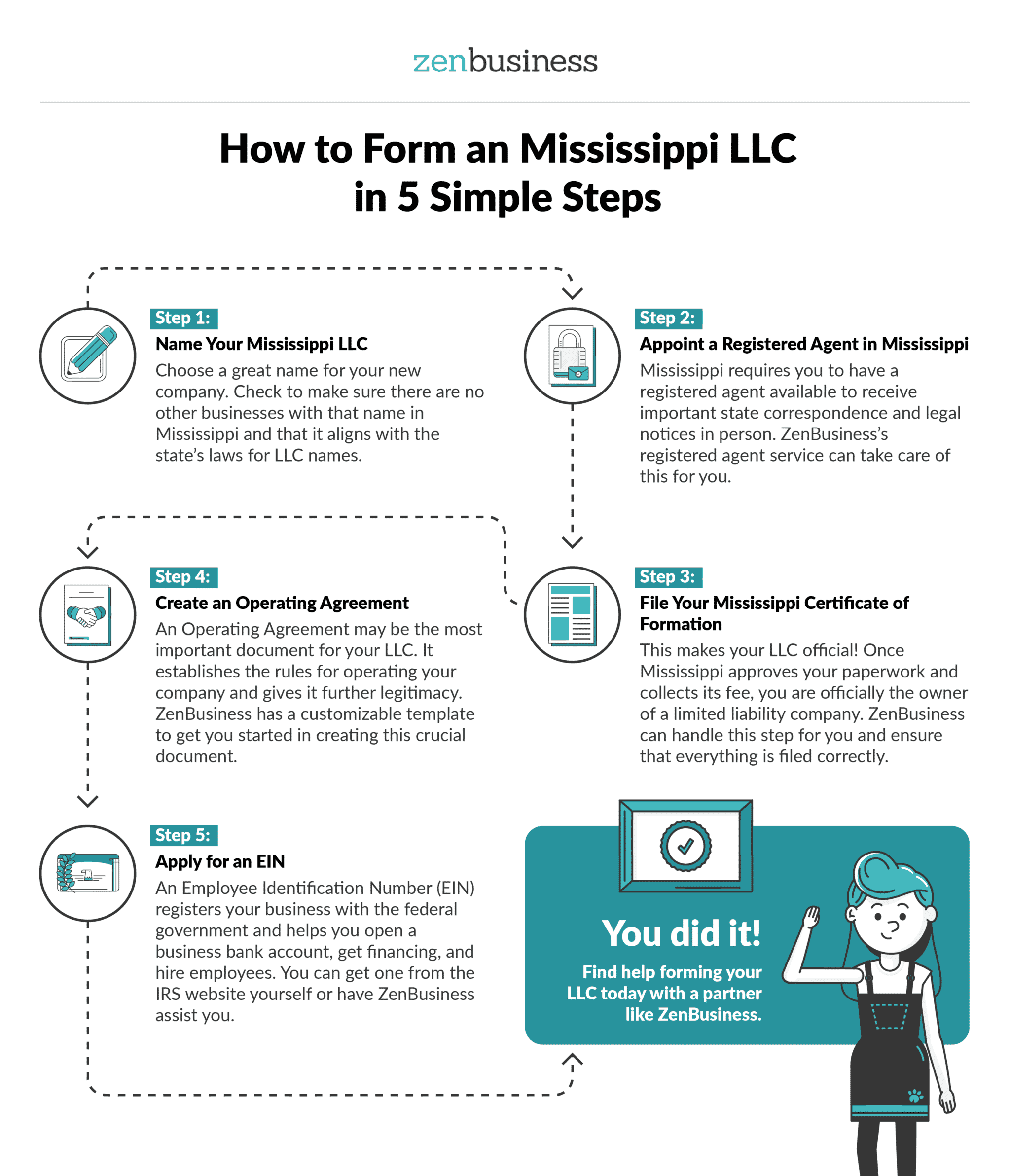 Mississippi LLC Registration Guide Service Alliance INC