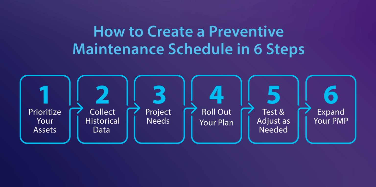 6 Steps to Create a Preventive Maintenance Schedule ServiceChannel