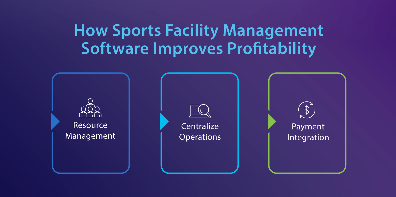 Improve Profitability with Sports Facility Management Software