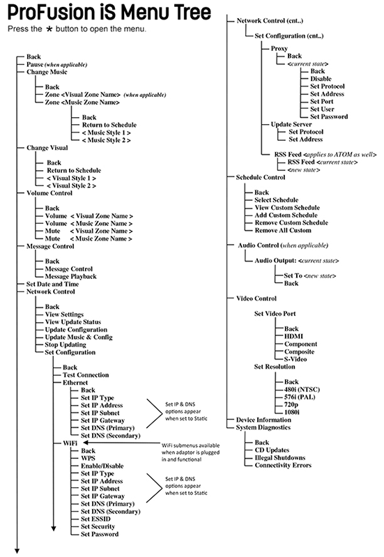 MOOD:HUB | ProFusion iS