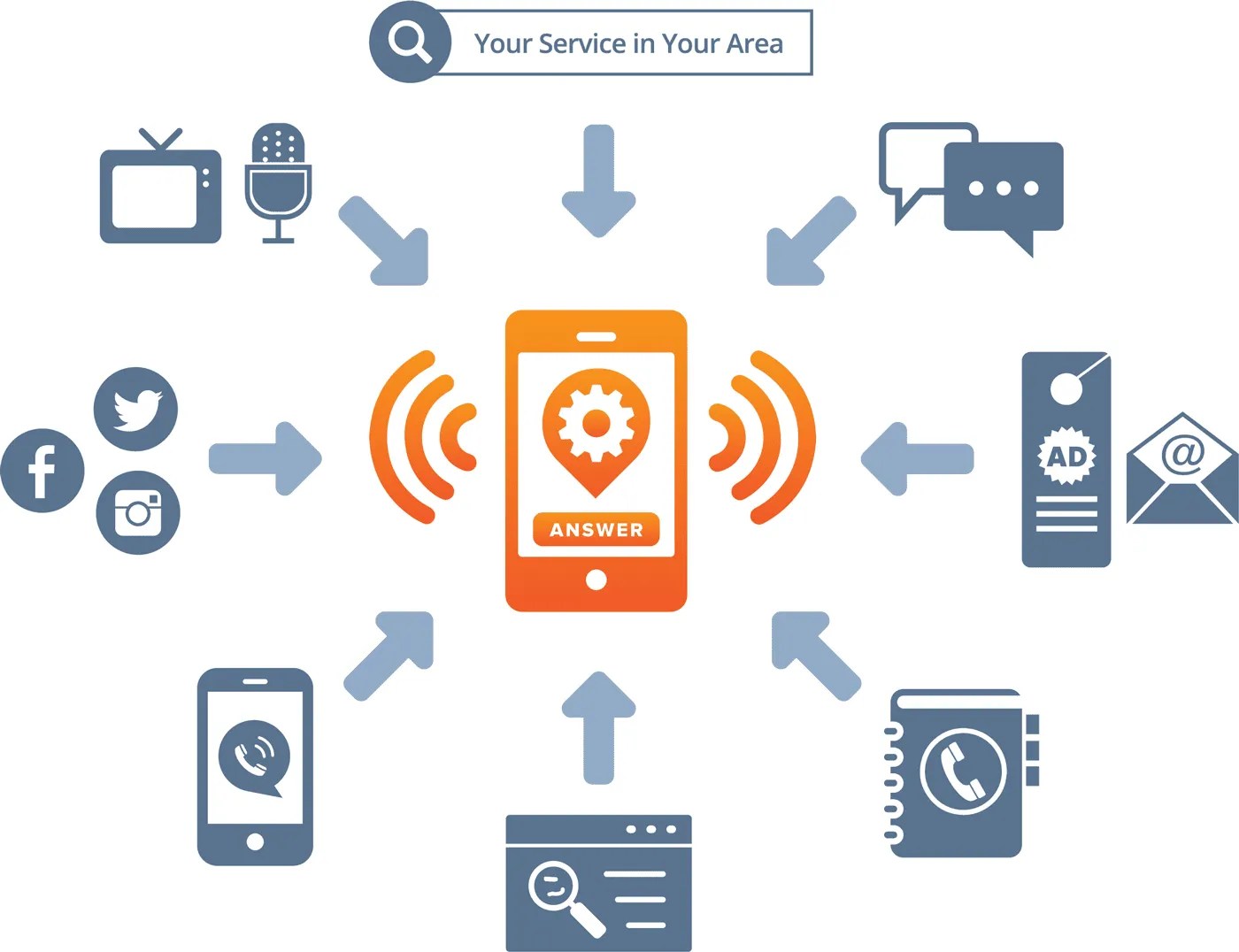 Electrician Leads Electrician Online Marketing That Works Service