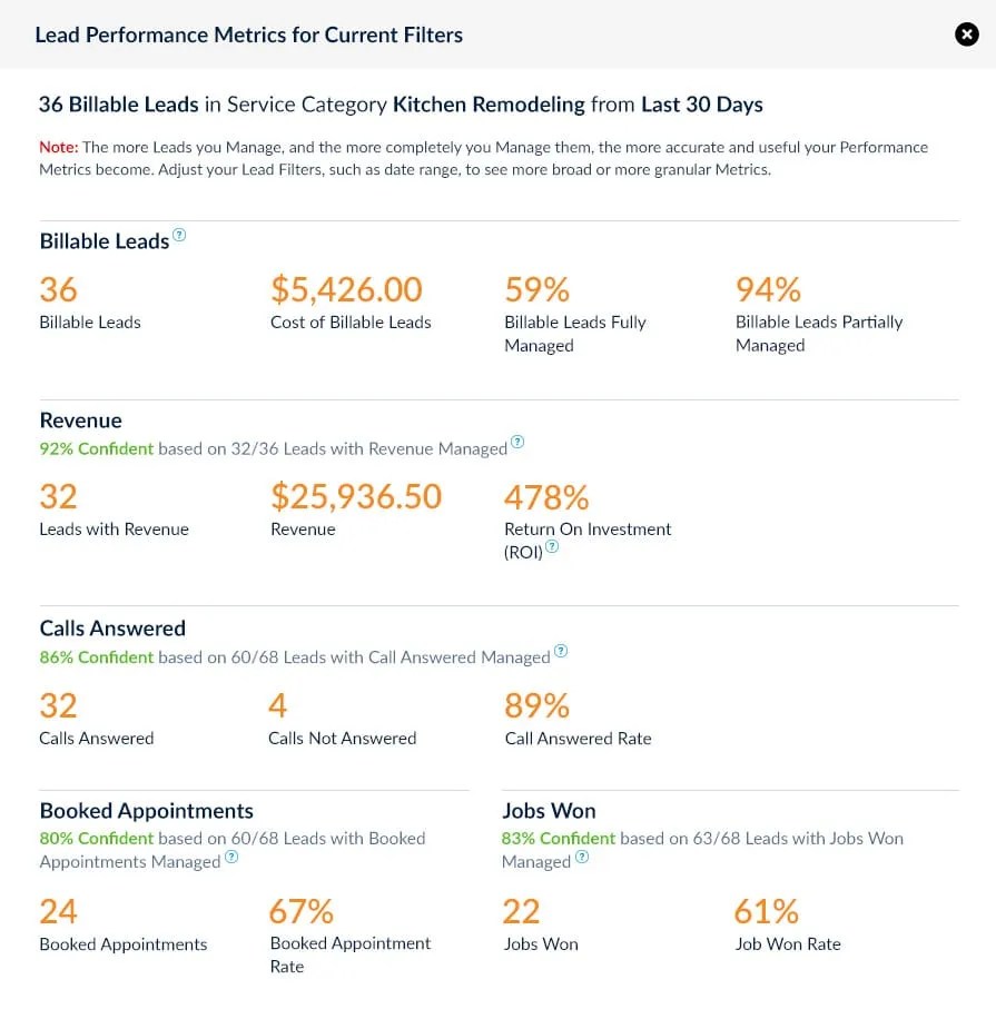 Kitchen Remodeling Leads Effective Pay Per Lead Marketing Service