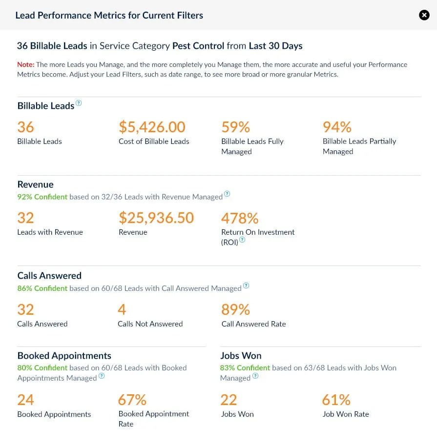 Pest Control Leads Effective Pest Control Marketing Service Direct