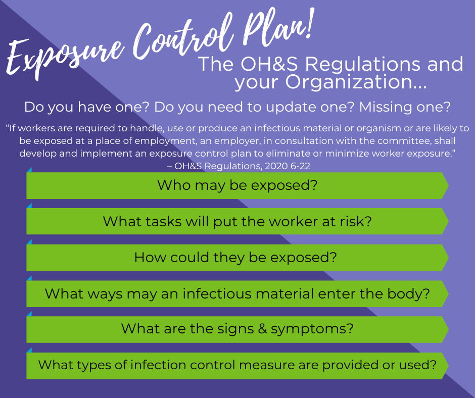 Exposure Control Planning Integrating COVID19 Service