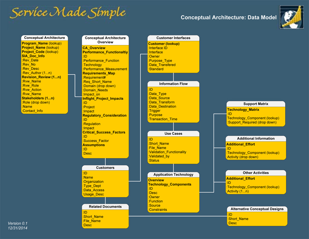 Build Your Own Service Framework Service Made Simple An Innovator
