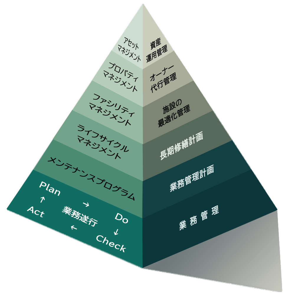 質を高めてコスト削減｜質を高めて新たな価値を創造するサービスメイク