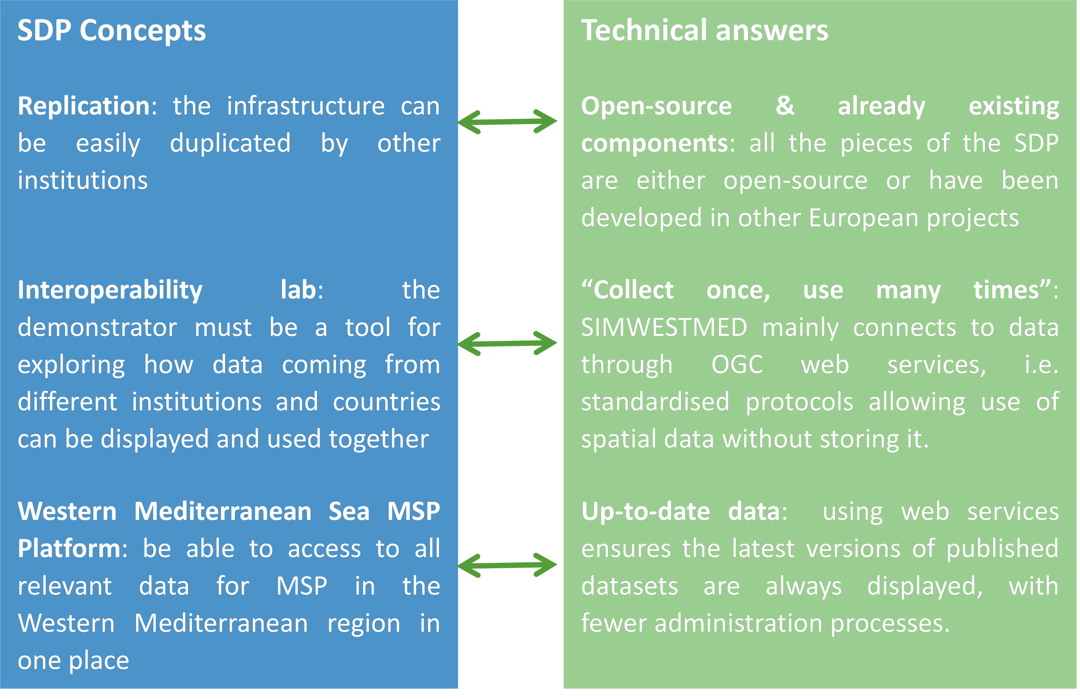 Data use and sharing for maritime policies